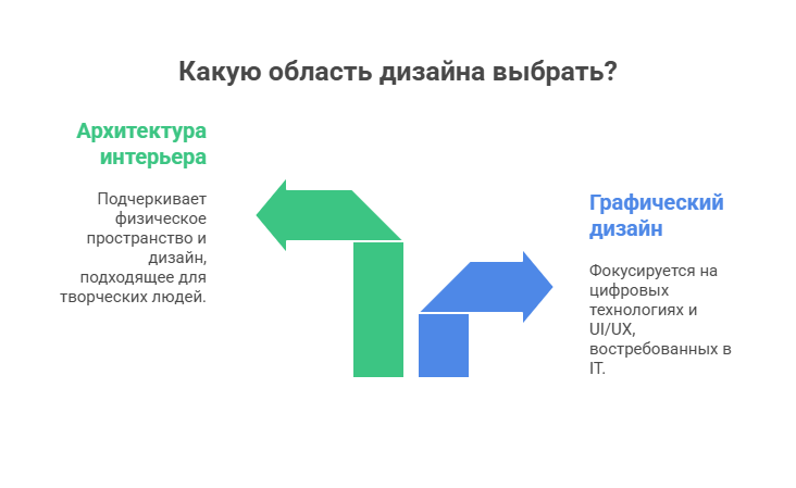 колледж дизайна